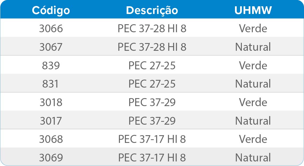 Imagem do bloco