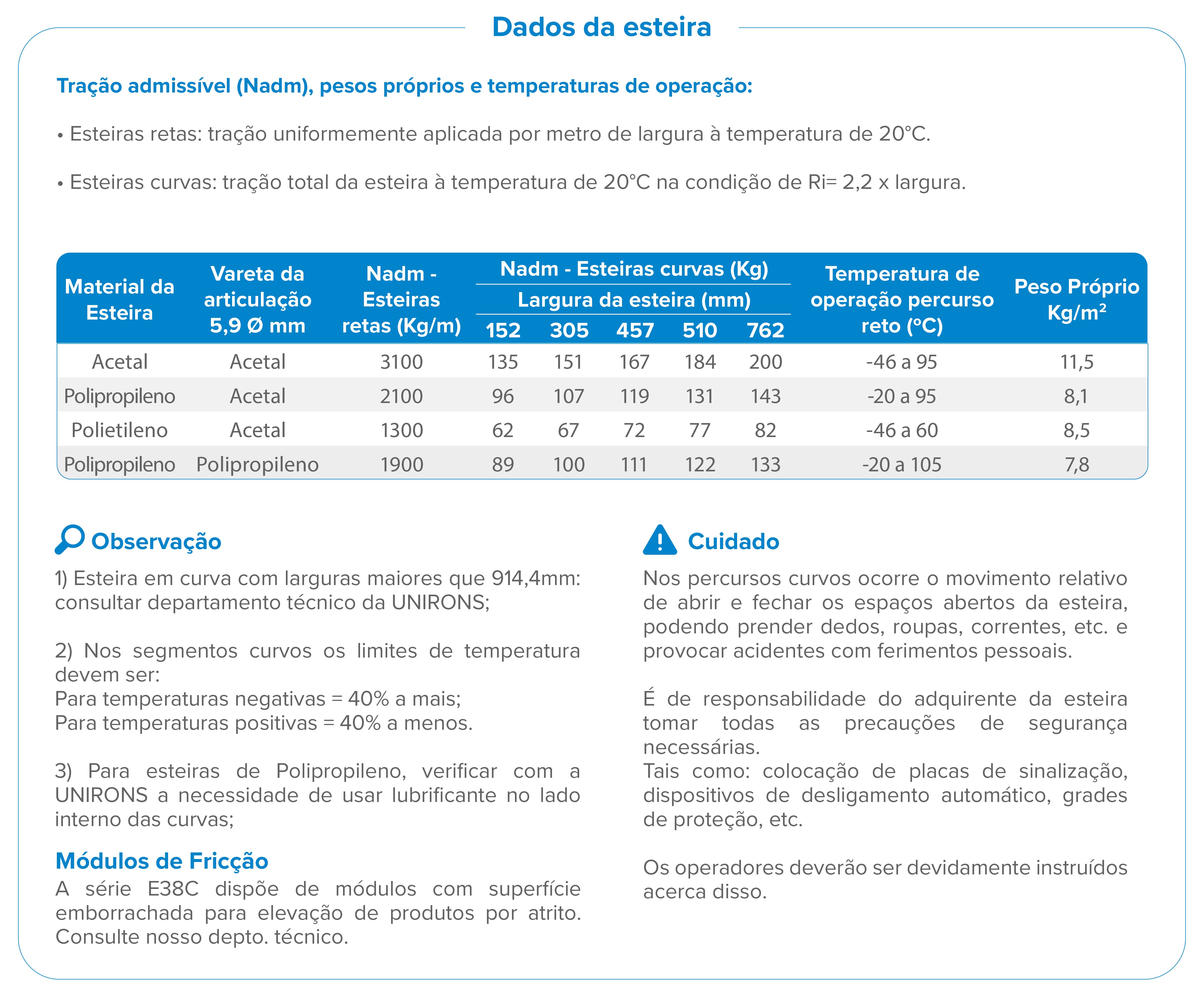 Imagem do bloco