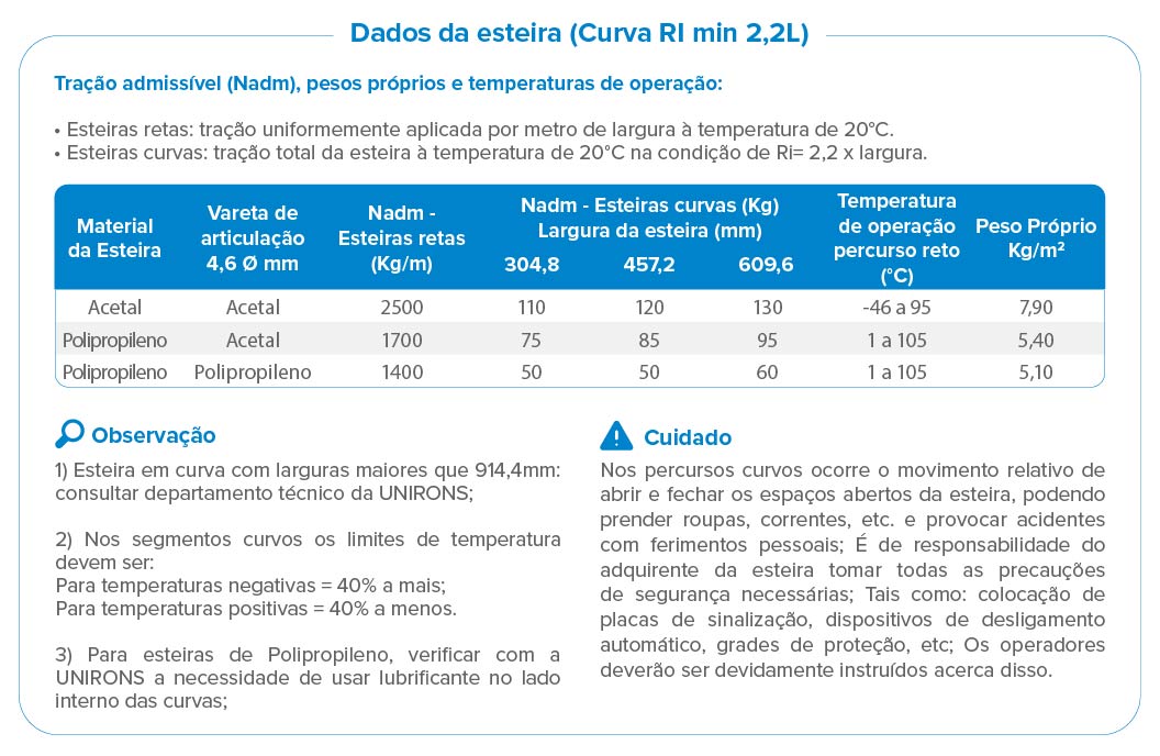 Imagem do bloco