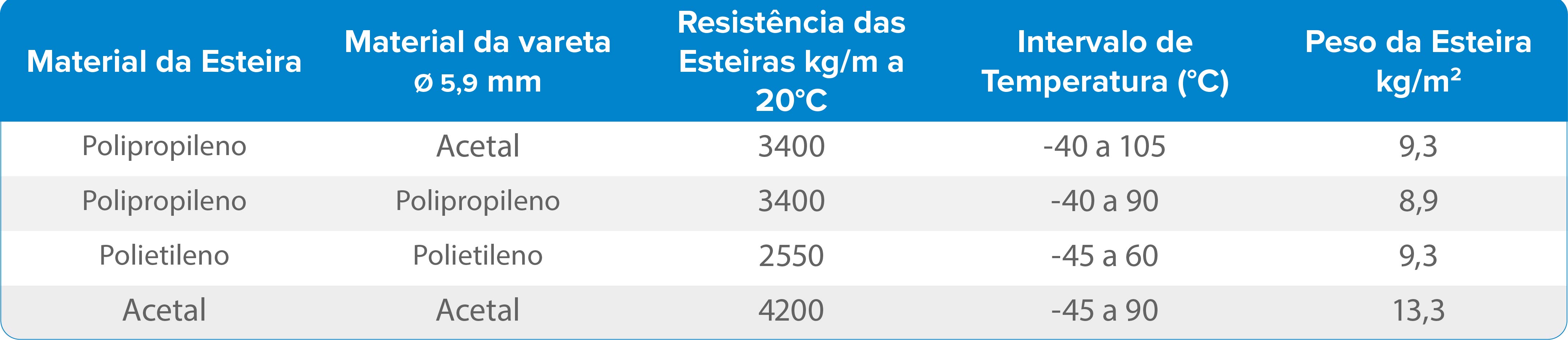 E50 VAZADA