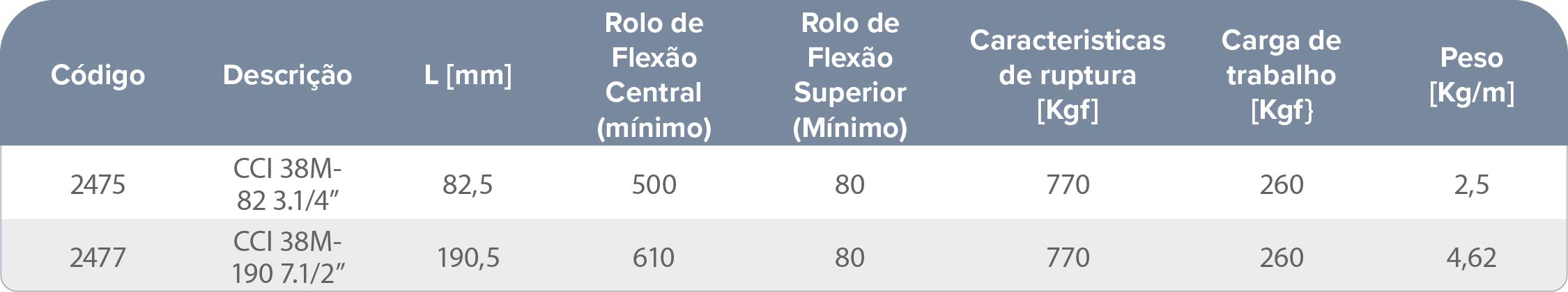 CRI 38M