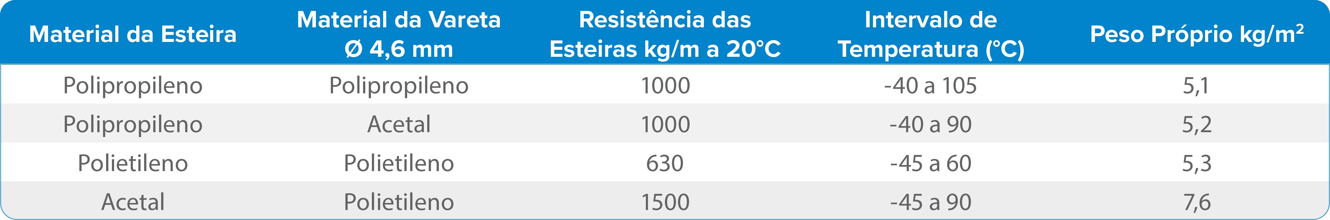 E17 FECHADA