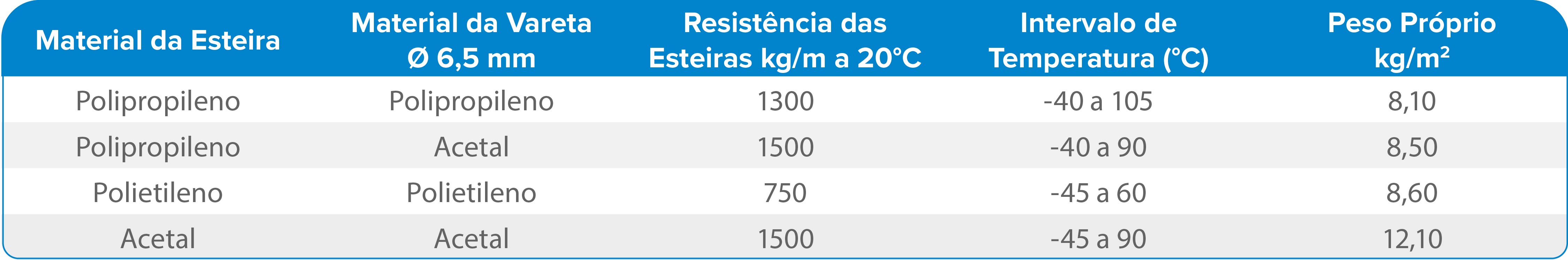 E50LF VAZADA