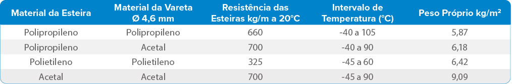 SÉRIE E25LF FECHADA