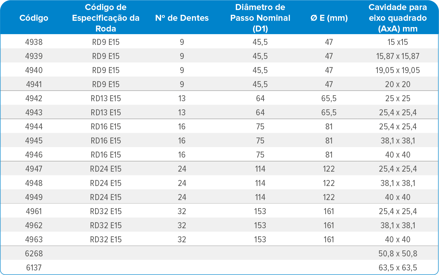 RODA E15 DE TRAÇÃO