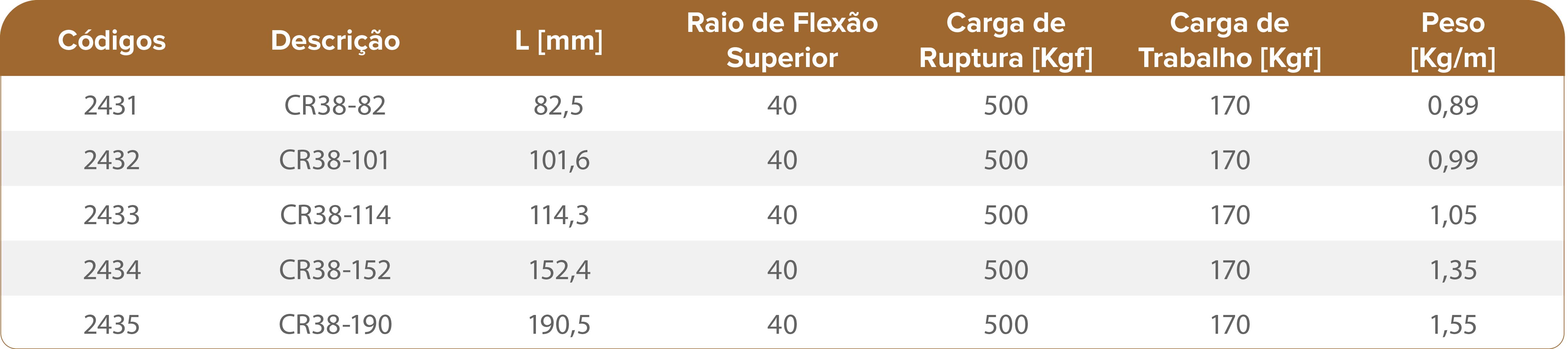 SÉRIE CR38