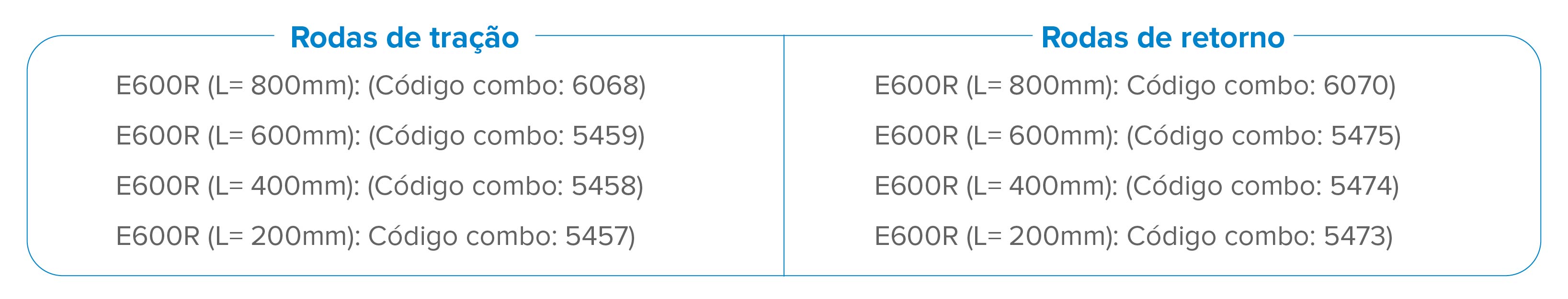 E600R