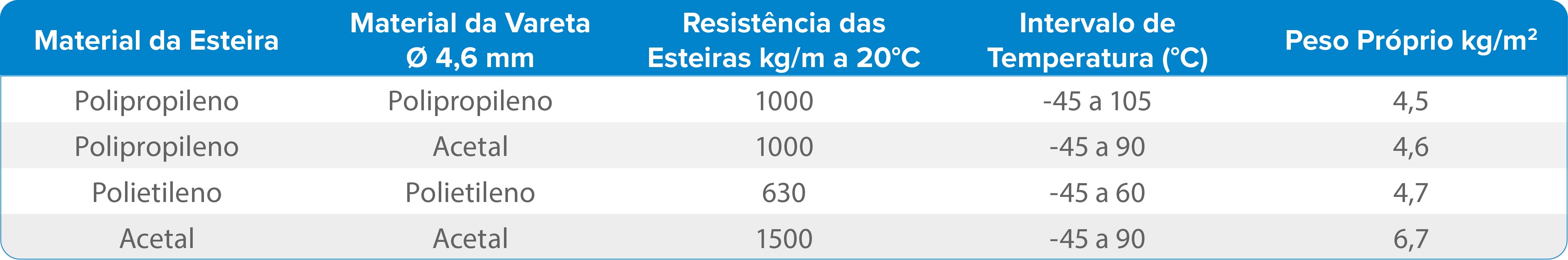 E17 VAZADA