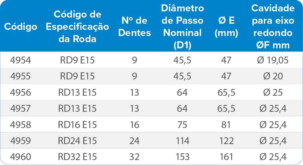 RODA E15 RETORNO