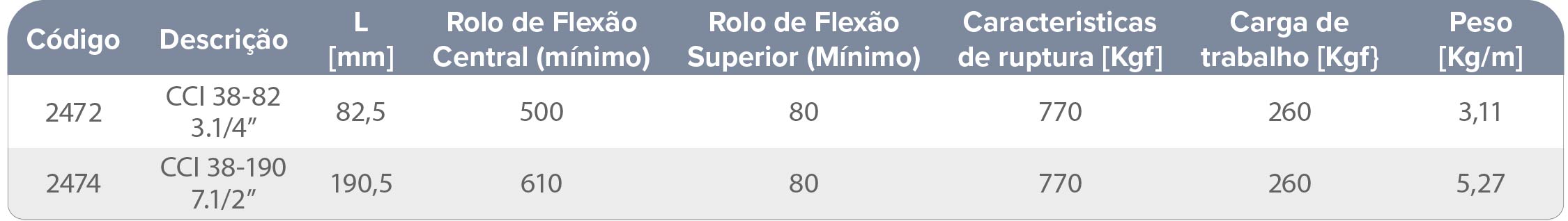 CCI 38