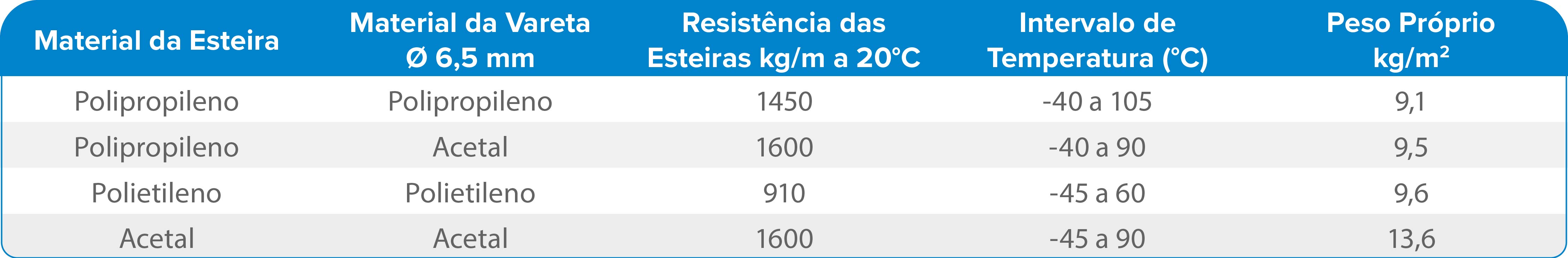 E50LF FECHADA