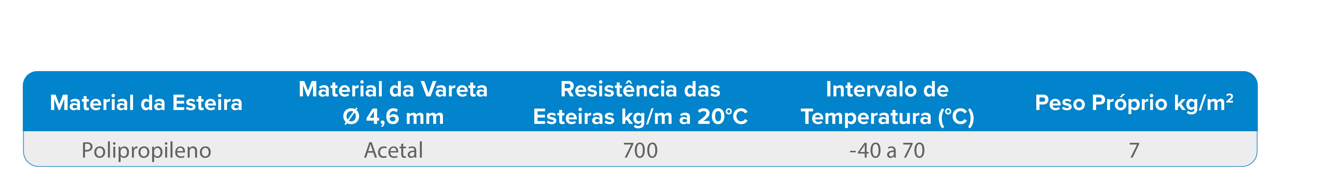 SÉRIE E25LF EMBORRACHADA RETÂNGULO