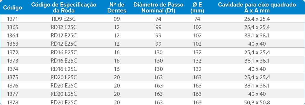RODA E25C ACETAL NATURAL - TRAÇÃO