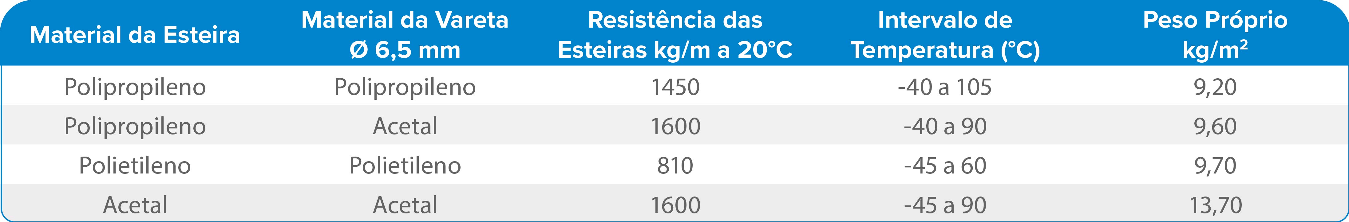 E50LF ANTIADERENTE