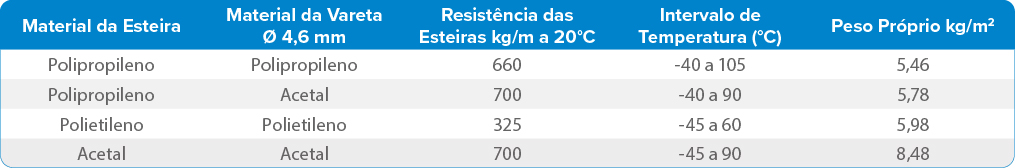 SÉRIE E25LF TRANSFERIDORA