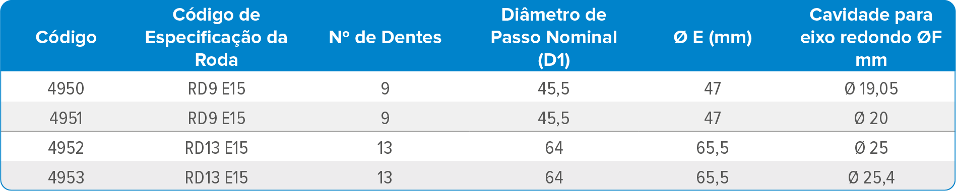 RODA E15 DE TRAÇÃO COM FURO REDONDO, COM CHAVETA