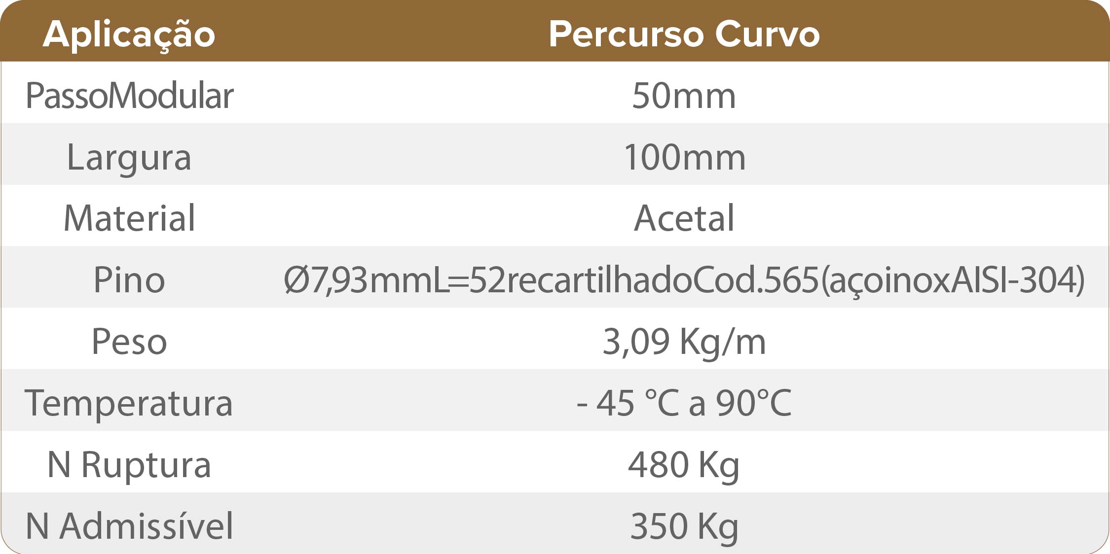 SÉRIE CC50-55 COM ROLETES ACUMULADORES