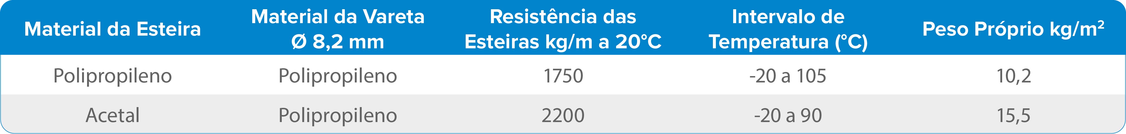 E63LF FECHADA