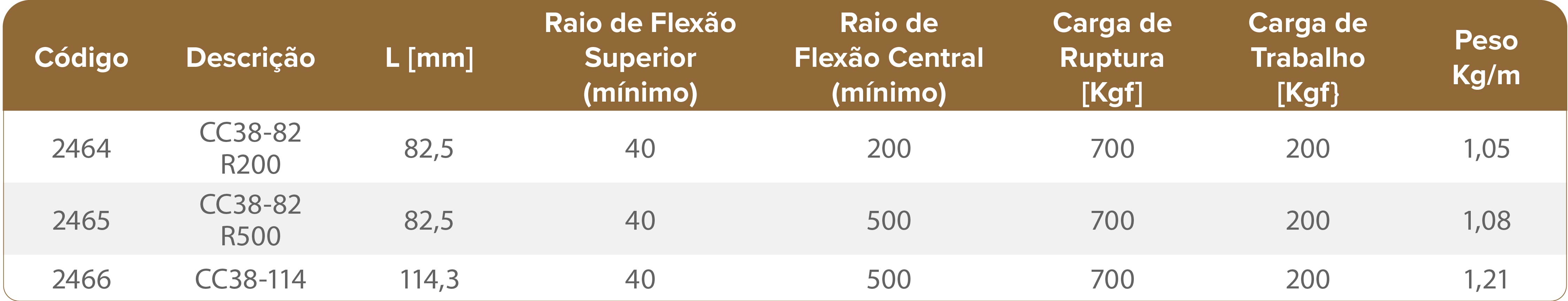 SÉRIE CC38