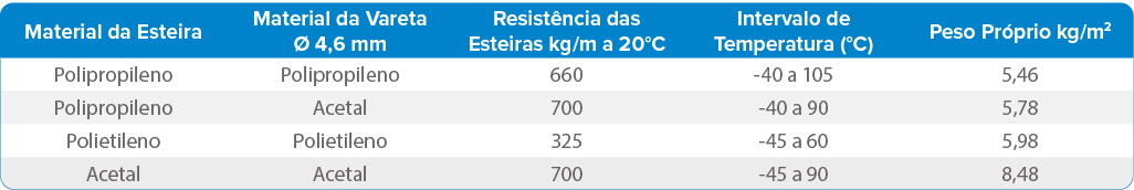 SÉRIE E25LF VAZADA