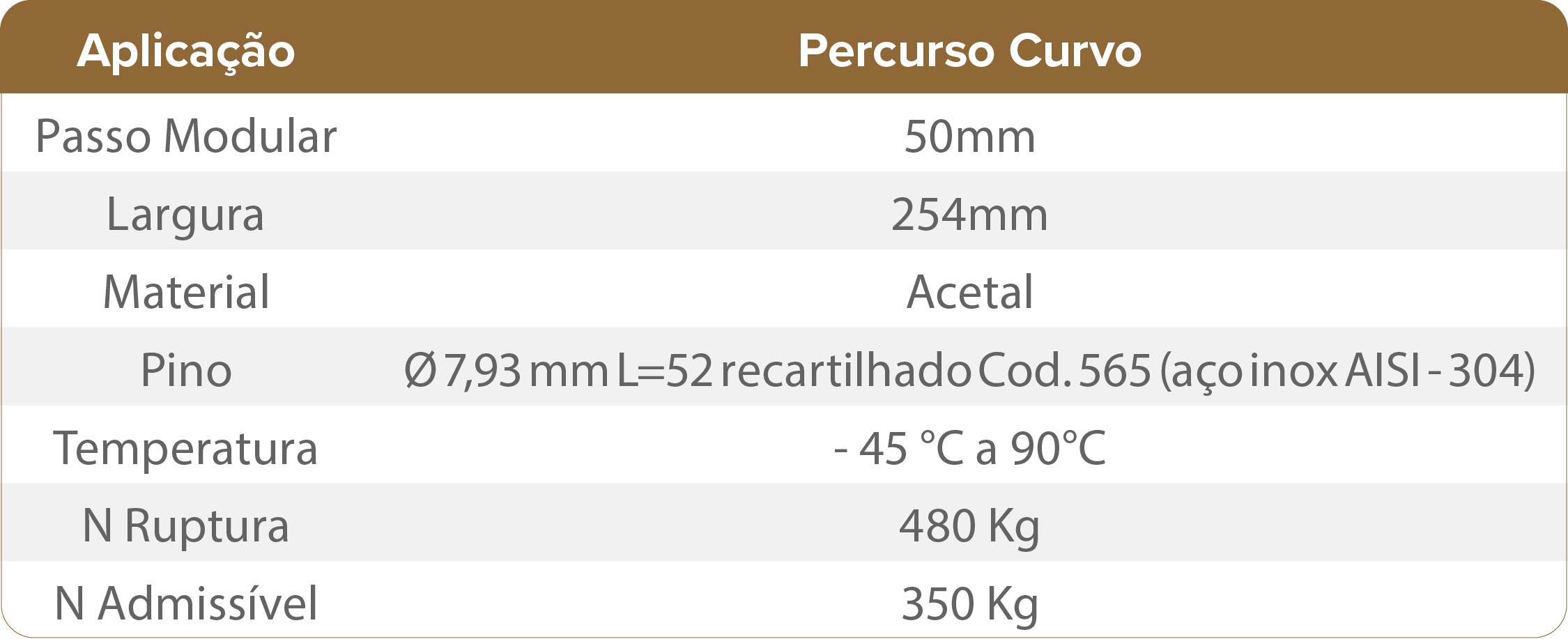 SÉRIE CC50-55/254 COM TALISCA E GUARDA LATERAL
