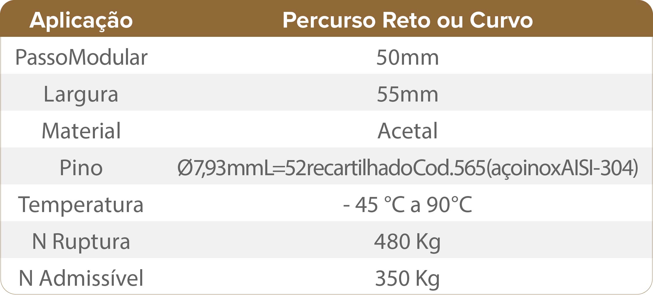 SÉRIE CC50-55