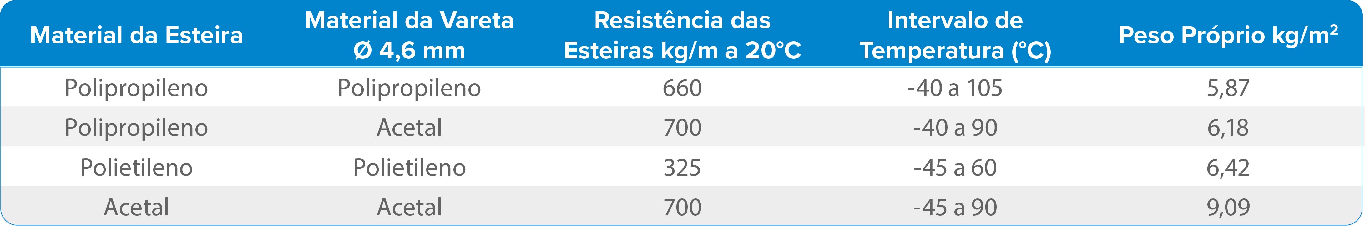SÉRIE E25LF ANTIADERENTE
