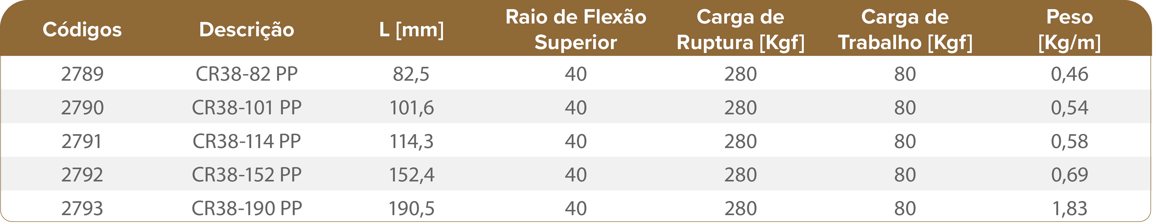 SÉRIE CR38 PP
