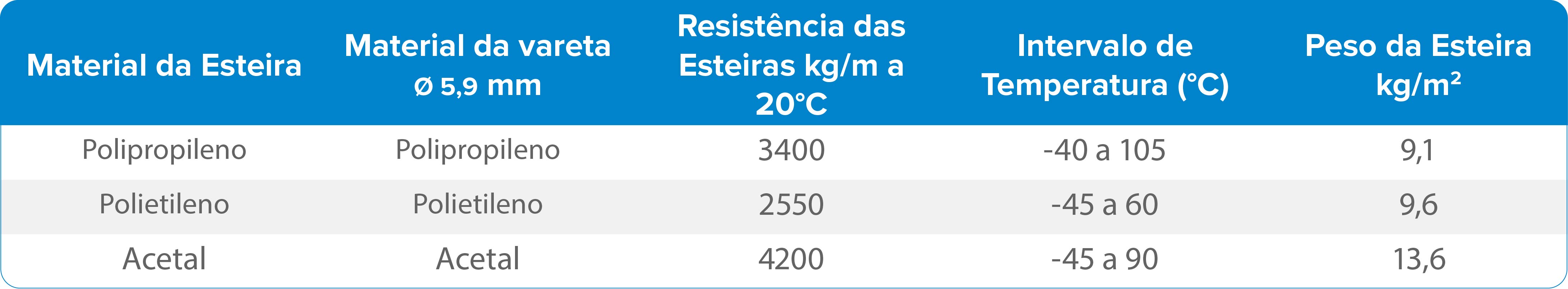 E50 FECHADA