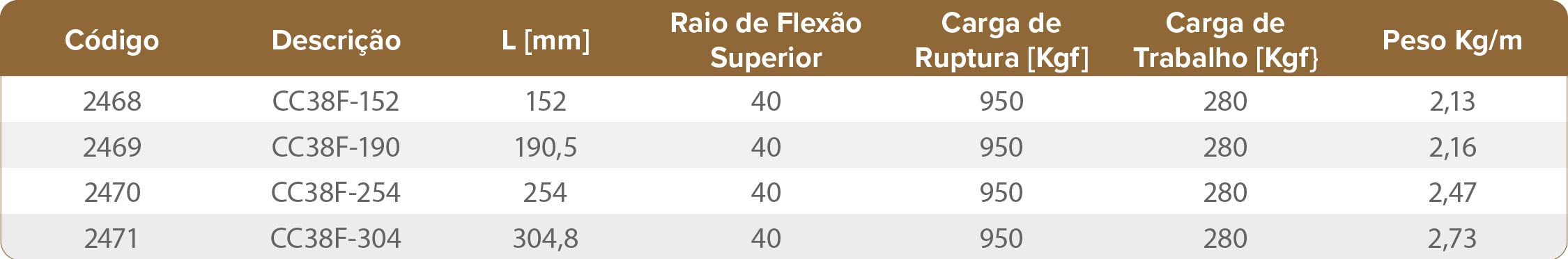 SÉRIE CC38F