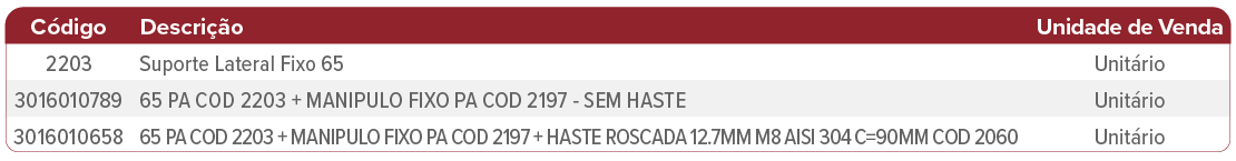 FIXO 65